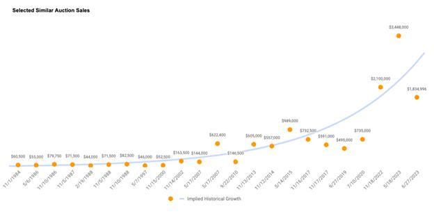 A graph with orange dots and numbers

Description automatically generated